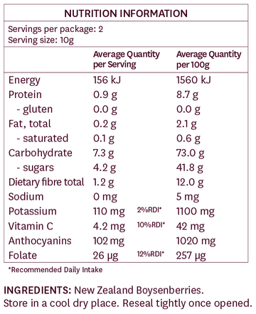 nutritional value boysenberries