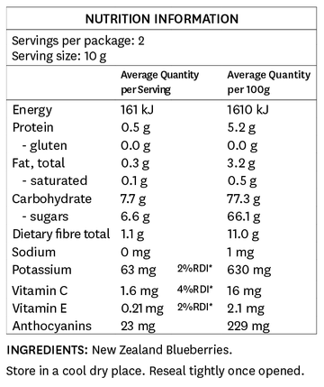 nutritional values blueberries