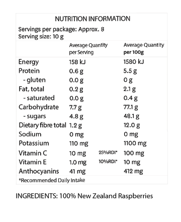 Nutritional value raspberries