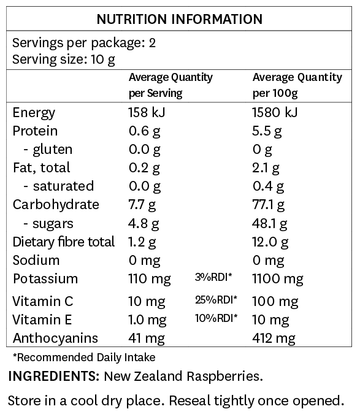 nutritional values raspberries