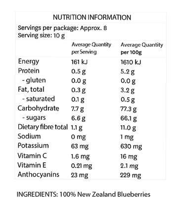 nutritional values of dried blueberries