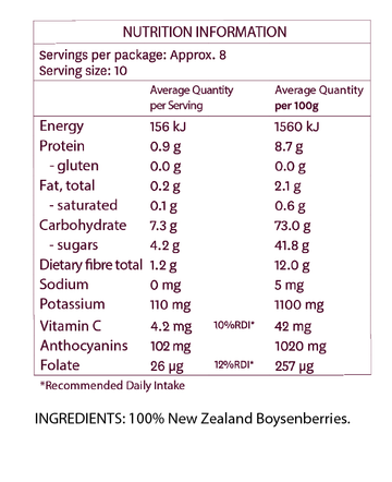 nutritional values boysenberries