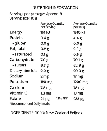 feijoa nutritional value